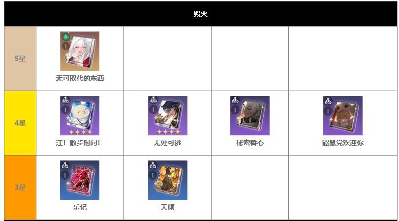 崩坏星穹铁道光锥常驻的有哪些1