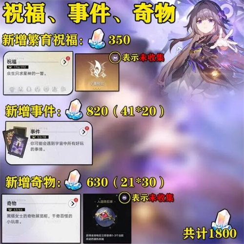 星穹铁道寰宇蝗灾突发事件怎么触发7