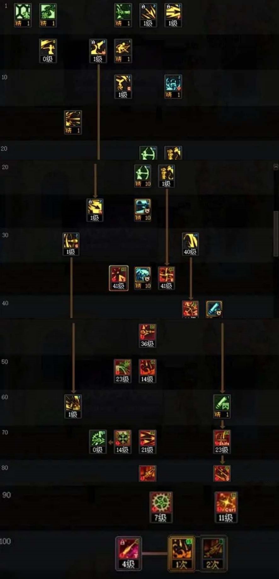 dnf旅人技能怎么加点好1