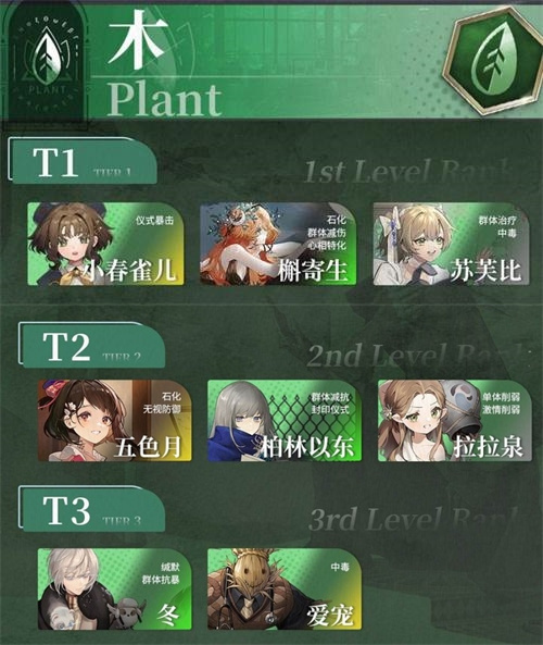 重返未来1999哪个角色最强4