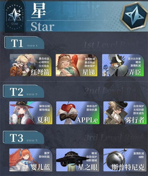 重返未来1999哪个角色最强5