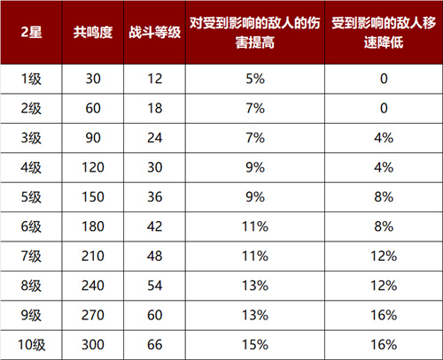 暗黑破坏神不朽铁之灾适合哪些职业3