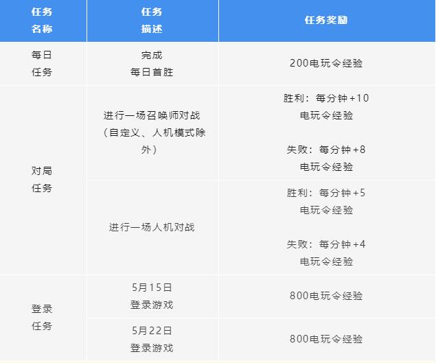 英雄联盟手游电玩令怎么获得1