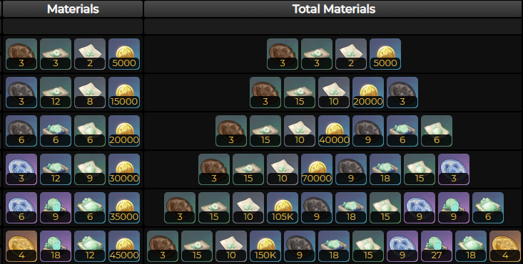 流浪的晚星怎么获得2