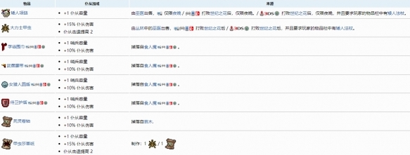 第三种方法：