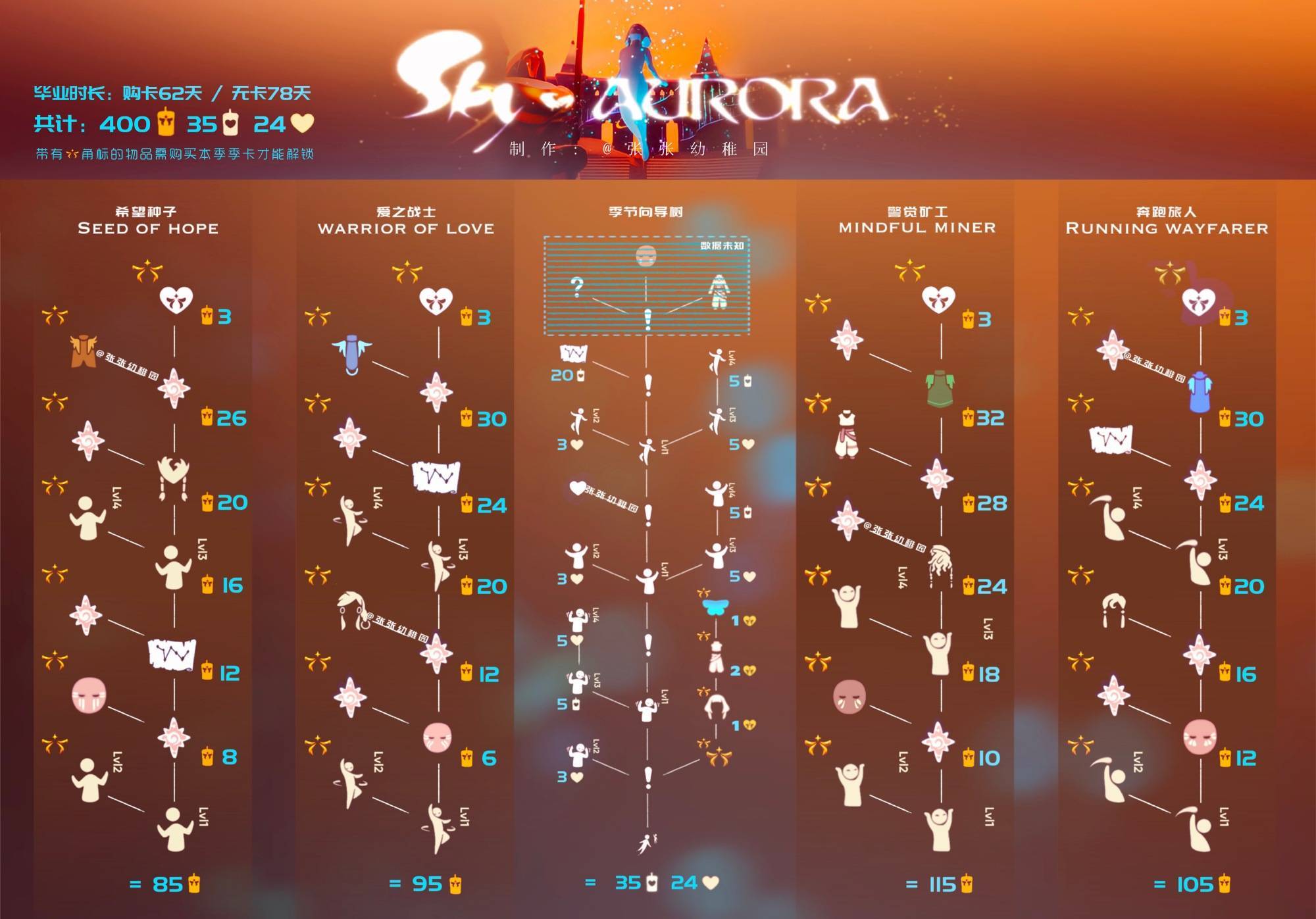 光遇欧若拉联动兑换表20221