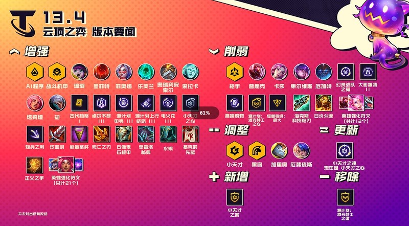 云顶之弈13.4版本更新内容1