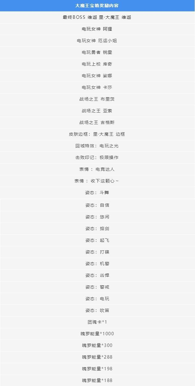 英雄联盟手游电玩令怎么获得2