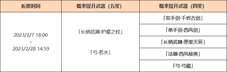 原神3.4下半武器池四星武器选择推荐8