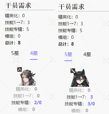 明日方舟转质盐组有什么用