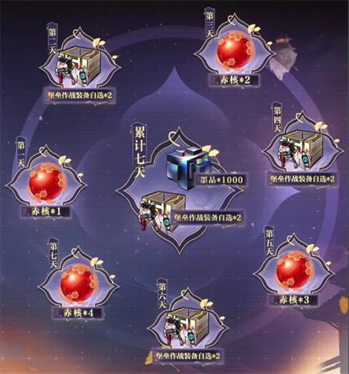 幻塔1.5周年庆活动奖励一览1