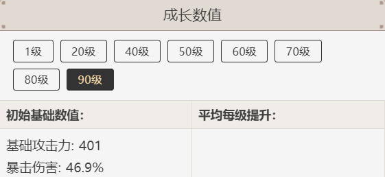 90级神里绫人带黎明神剑面板1