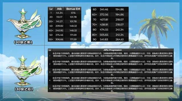 原神千夜浮梦突破材料怎么获得2