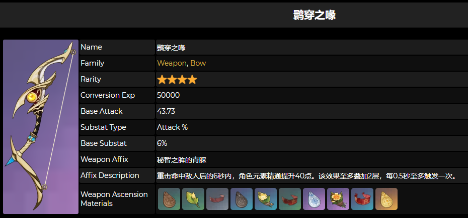 原神鹮穿之喙升级素材2