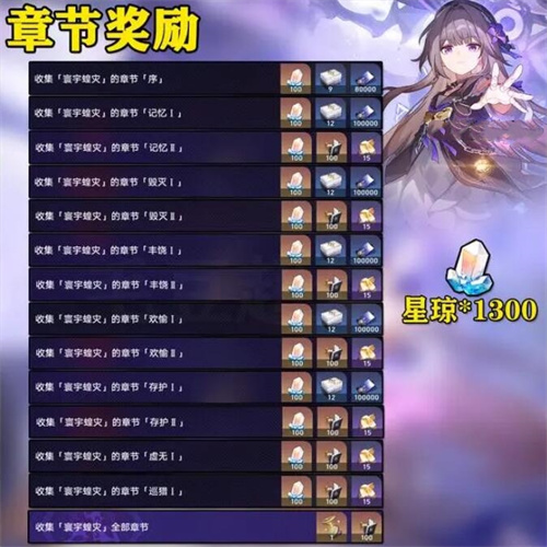 星穹铁道寰宇蝗灾突发事件怎么触发6