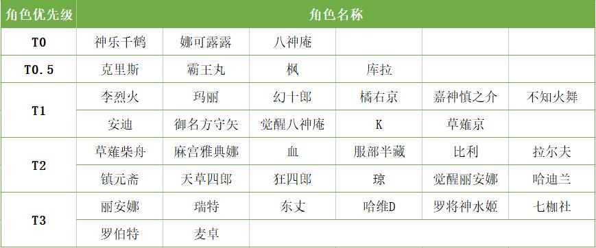 全明星激斗什么英雄值得培养7