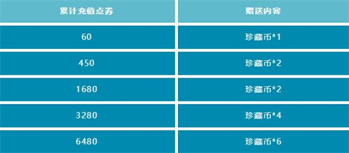 英雄联盟手游珍藏币怎么获得2