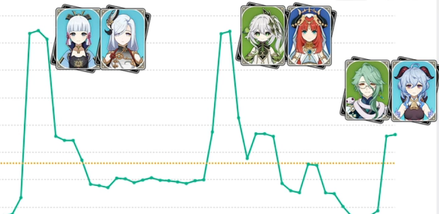 原神3.6下半卡池值得抽么1