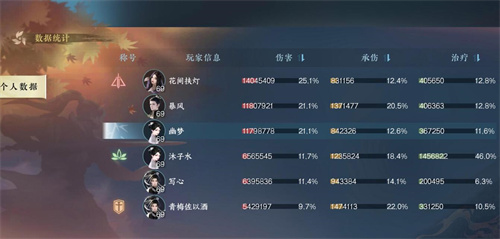 逆水寒手游秘境钥匙怎么升级2