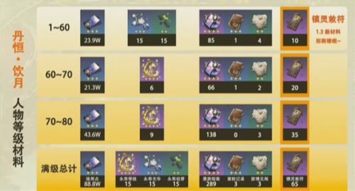 崩坏星穹铁道镇灵敕符在哪3