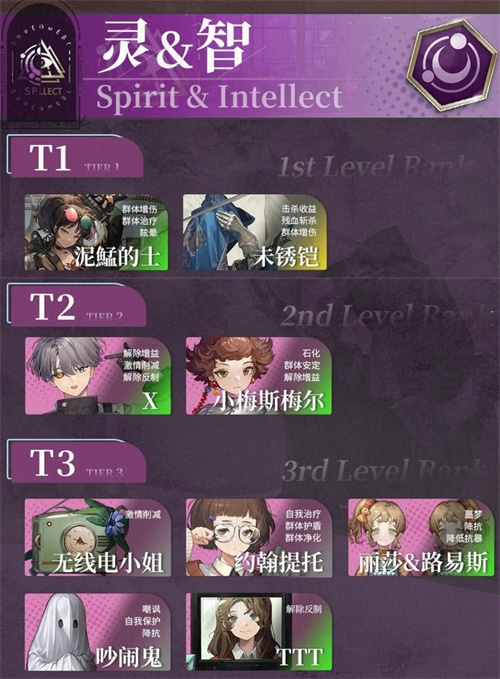 重返未来1999哪个角色最强1