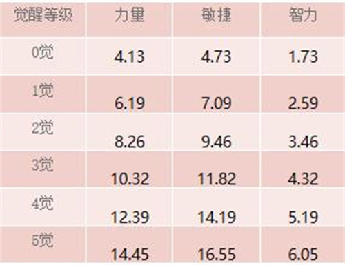 航海王启航金狮子西奇怎么样1