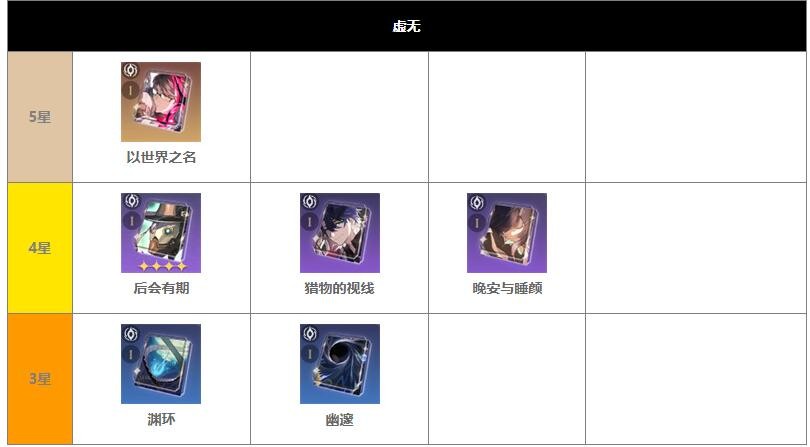 崩坏星穹铁道光锥常驻的有哪些7