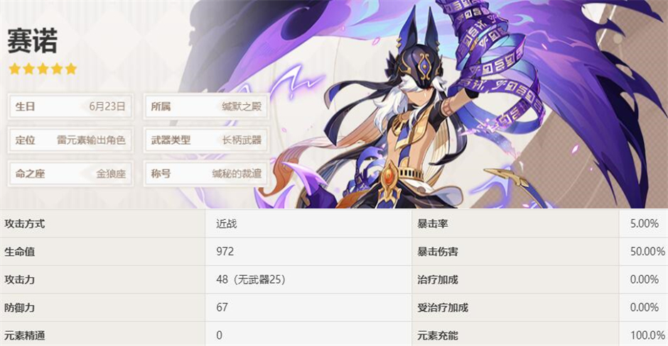 原神赛诺和魈哪个强3