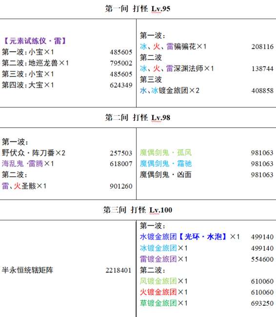原神3.4深渊阵容强势推荐3