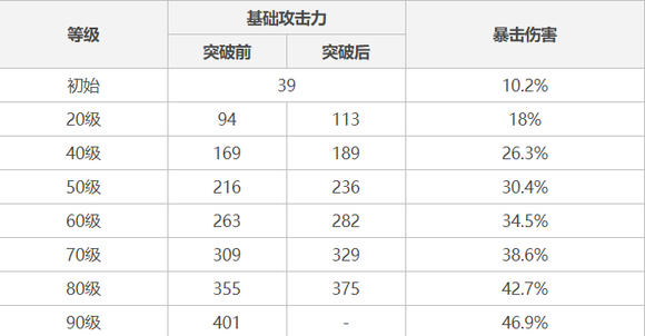90级神里绫人带黎明神剑面板2