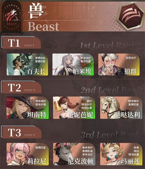 重返未来1999哪个角色最强2