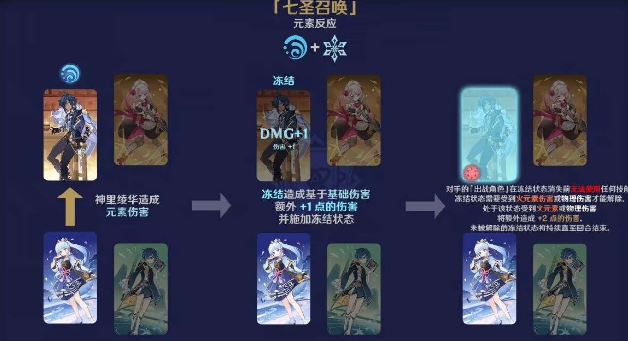 原神七圣召唤材料有哪些3