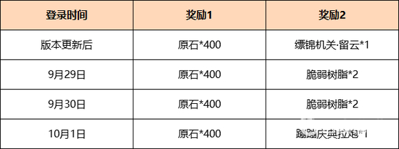 原神二周年邮件什么时候过期2