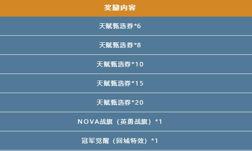 英雄联盟手游天赋甄选券怎么获得2