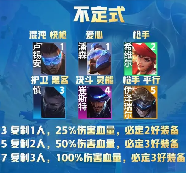 金铲铲之战s8.5最强阵容是谁2