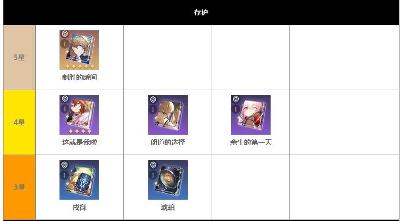 崩坏星穹铁道光锥常驻的有哪些4