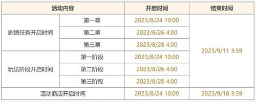 原神秘铜发条怎么获得2