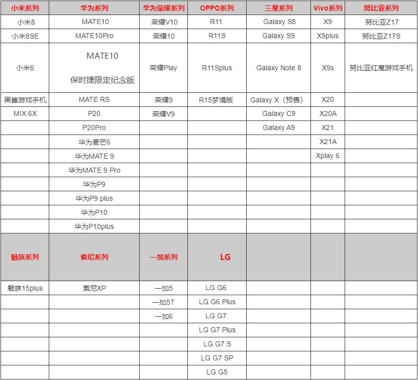 崩坏星穹铁道什么手机配置能畅玩2