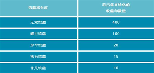 英雄联盟手游珍藏币怎么获得4