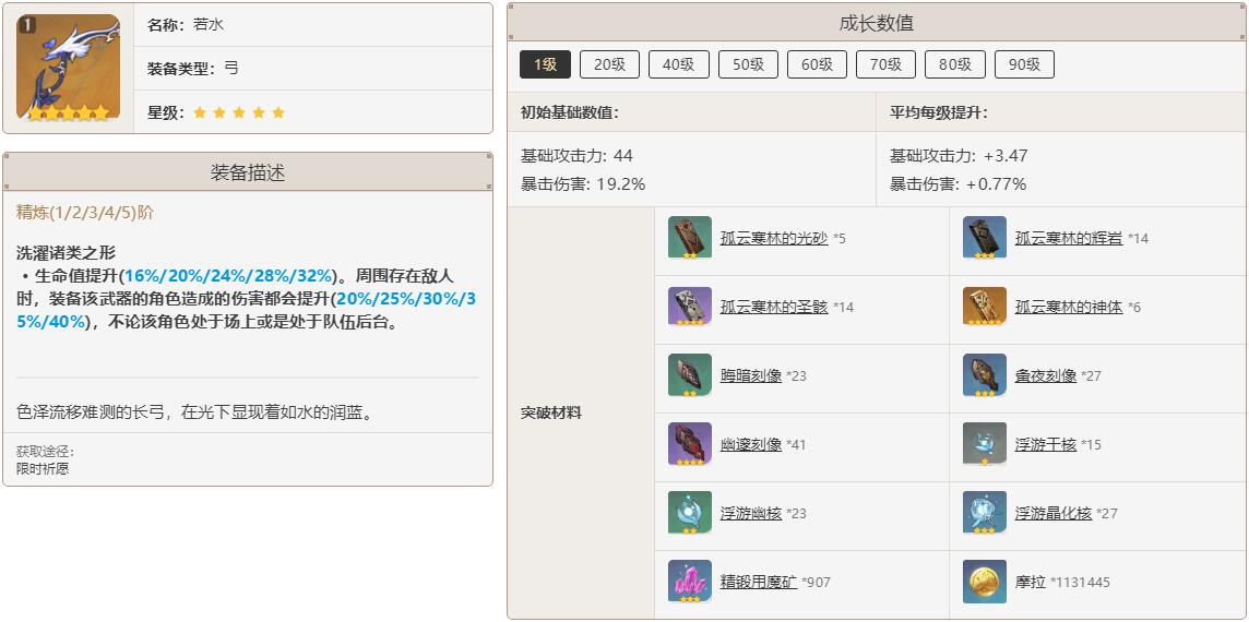 原神3.4下半武器池四星武器选择推荐2