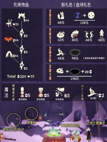 光遇恶作剧之日什么时候结束2 光遇恶作剧之日什么时候结束2