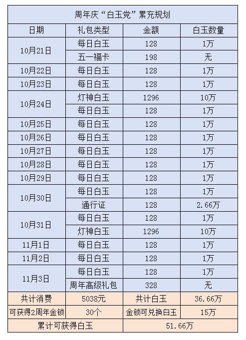咸鱼之王二周年白玉怎么氪金1 咸鱼之王二周年白玉怎么氪金1