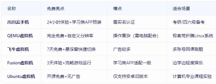 免费手机虚拟机TOP52